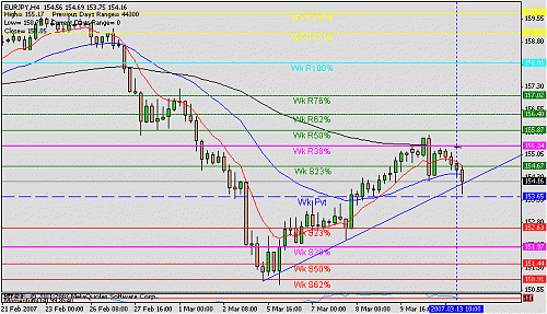 eur jpy 4h t.gif‏