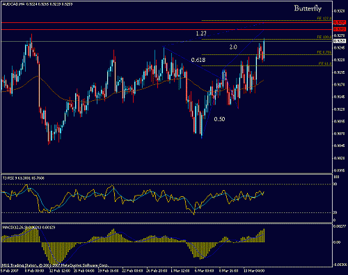 aud-cad.gif‏