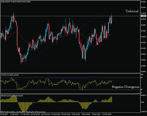 aud-cad2.gif‏