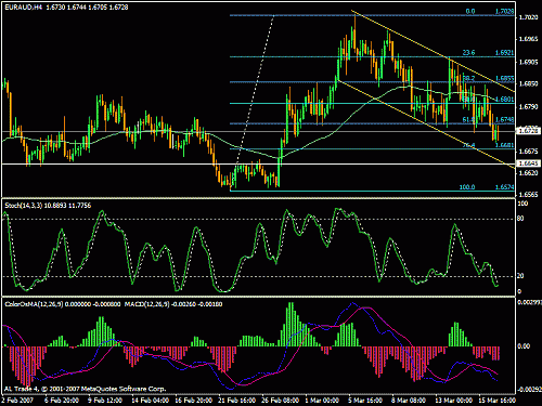 eurcad.gif‏