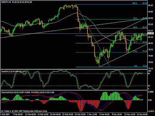 nzdjpy.gif‏