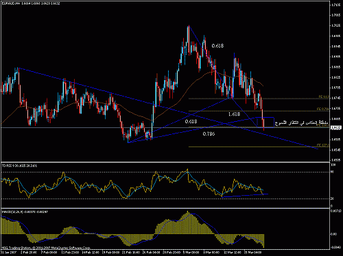 eur-aud.gif‏