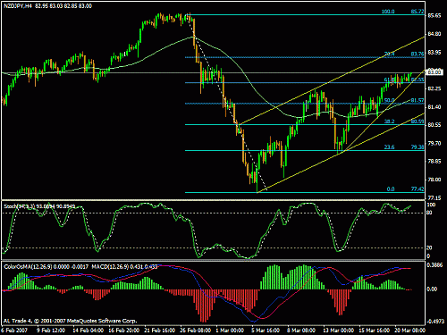 nzdjpy1.gif‏