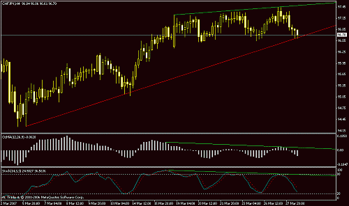 chf- jpy,,,h4.gif‏