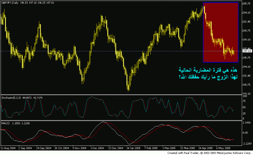 gbpjpy d trend.GIF‏