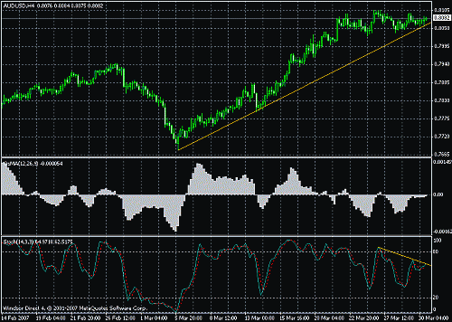 aud usd.gif‏