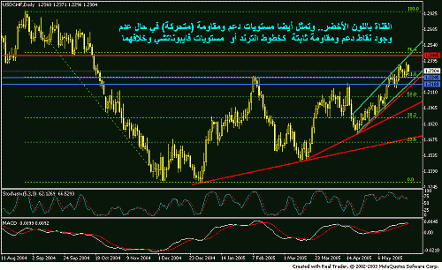 usd d r&s4.GIF‏