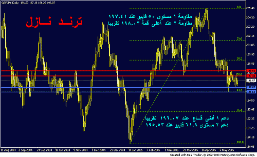 gbpjpy s&r.GIF‏