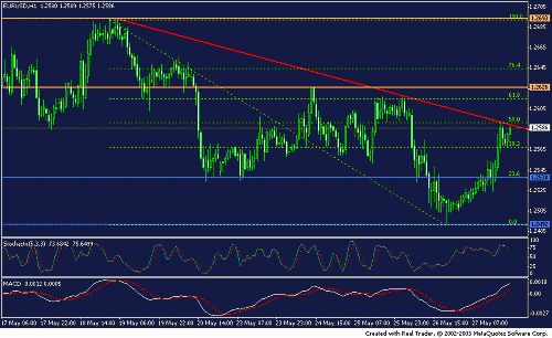 eur 1h s&r2.GIF‏