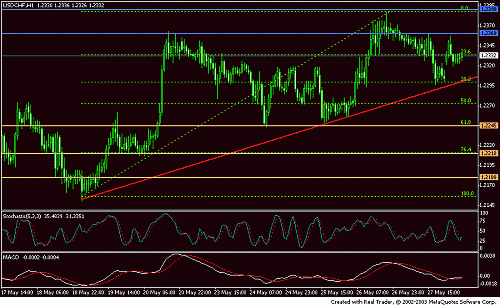 usd 1h s&r2.GIF‏