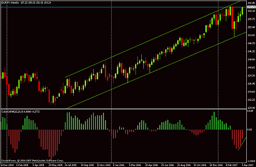 euro -yen dabes.gif‏