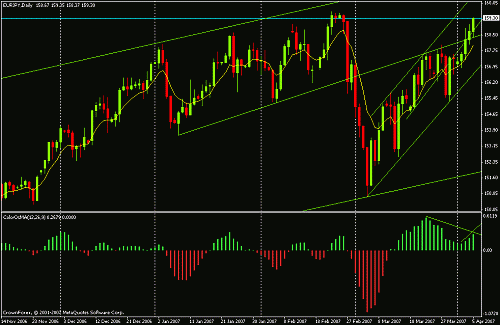 euro -yen dabes1.gif‏