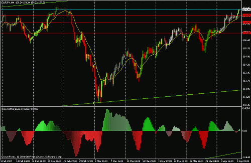 euro -yen dabes3.gif‏