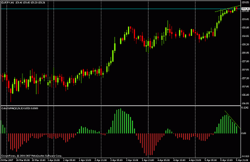 dabesseuro yen 159.60.gif‏