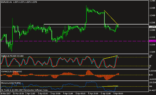 eurusd.gif‏