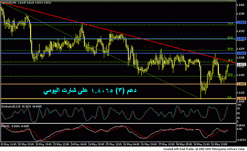 gbp 1h s&r01.GIF‏