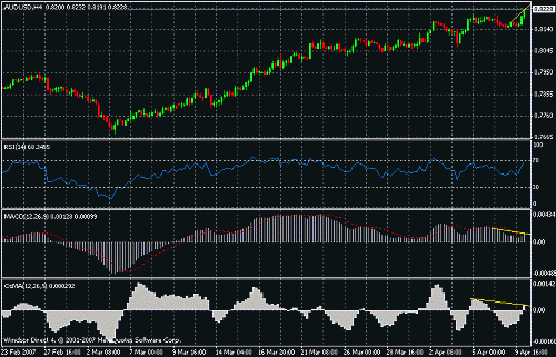 aud usd2.gif‏