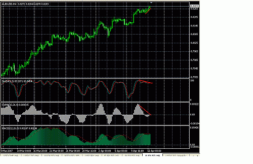 aud usd h4.gif‏