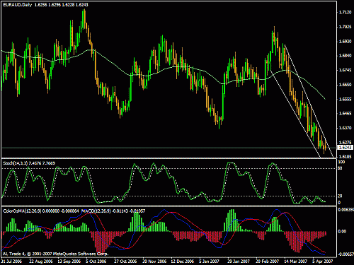 euraud.gif‏