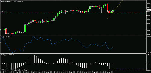 audusd.gif‏