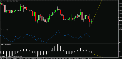 eurcad.gif‏