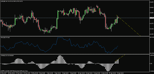 eurgbp.gif‏