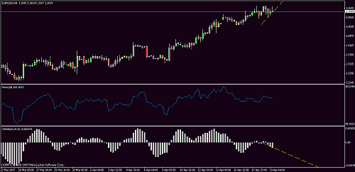 eurusd.gif‏