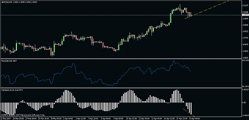 gbpusd.gif‏