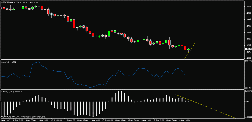 usdcad.gif‏