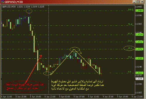 gbp fibo.GIF‏