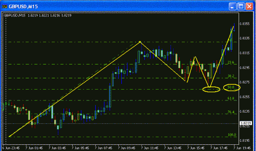 Gbp Tue.GIF‏