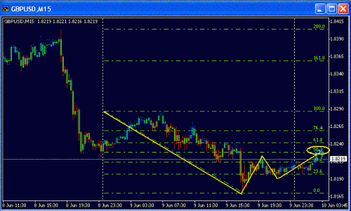 Gbp thur.GIF‏