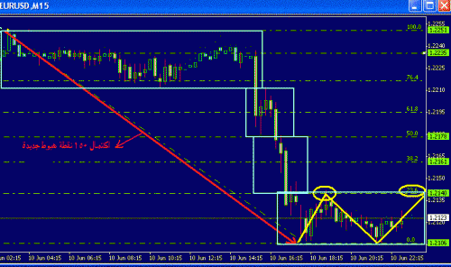 Eur Friday.GIF‏