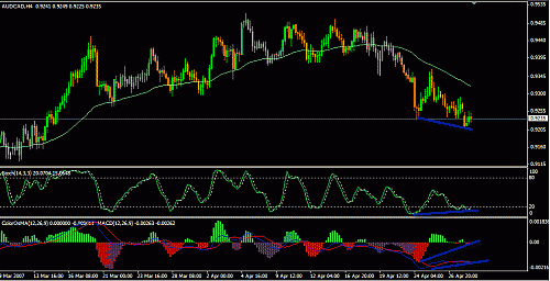 audcad1.gif‏