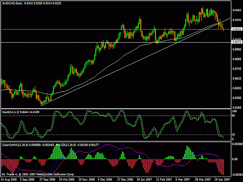 audcad2.gif‏