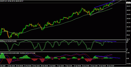 cadjpy.gif‏