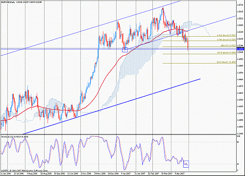 eurcad.gif‏