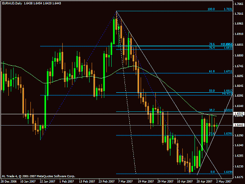 euraud2.gif‏