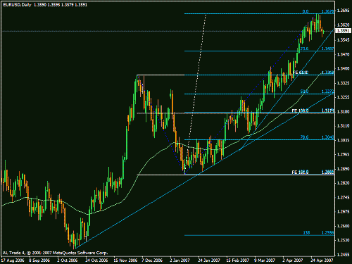 eurusd3.gif‏