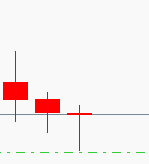 doji.gif‏