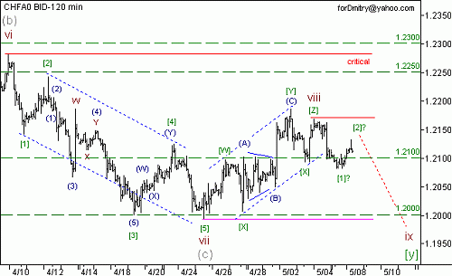 usd-chf.gif‏