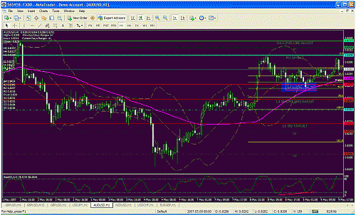 audusd 9-5-2007.gif‏