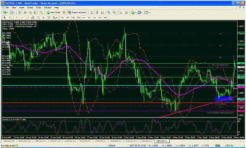 gbpusd 9-5-2007.gif‏