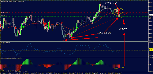 gbpusd-daily.gif‏