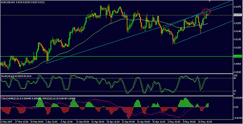 audusd.gif‏