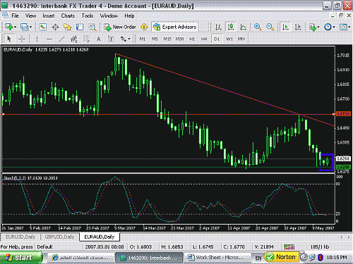 EURAUD.GIF‏