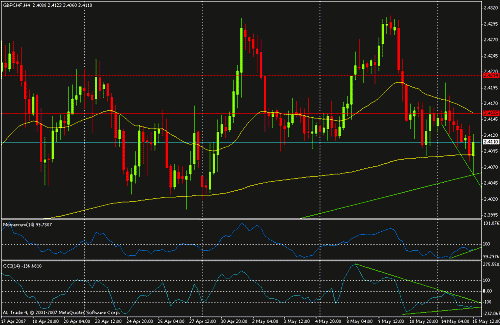 gbp chf4.gif‏