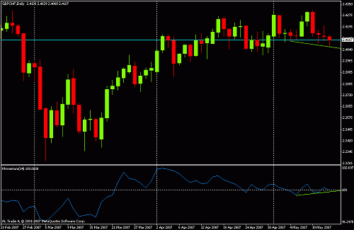 gbp chf.gif‏