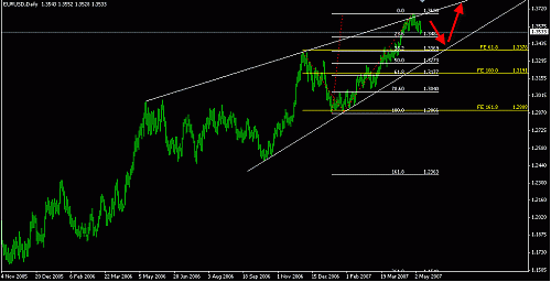 eur.gif‏