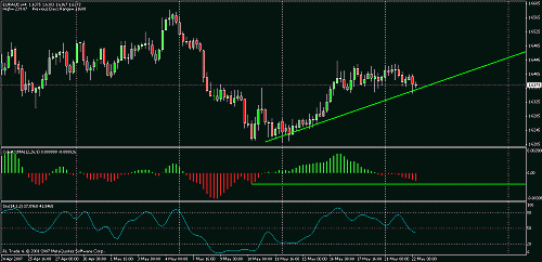 euraud.gif‏